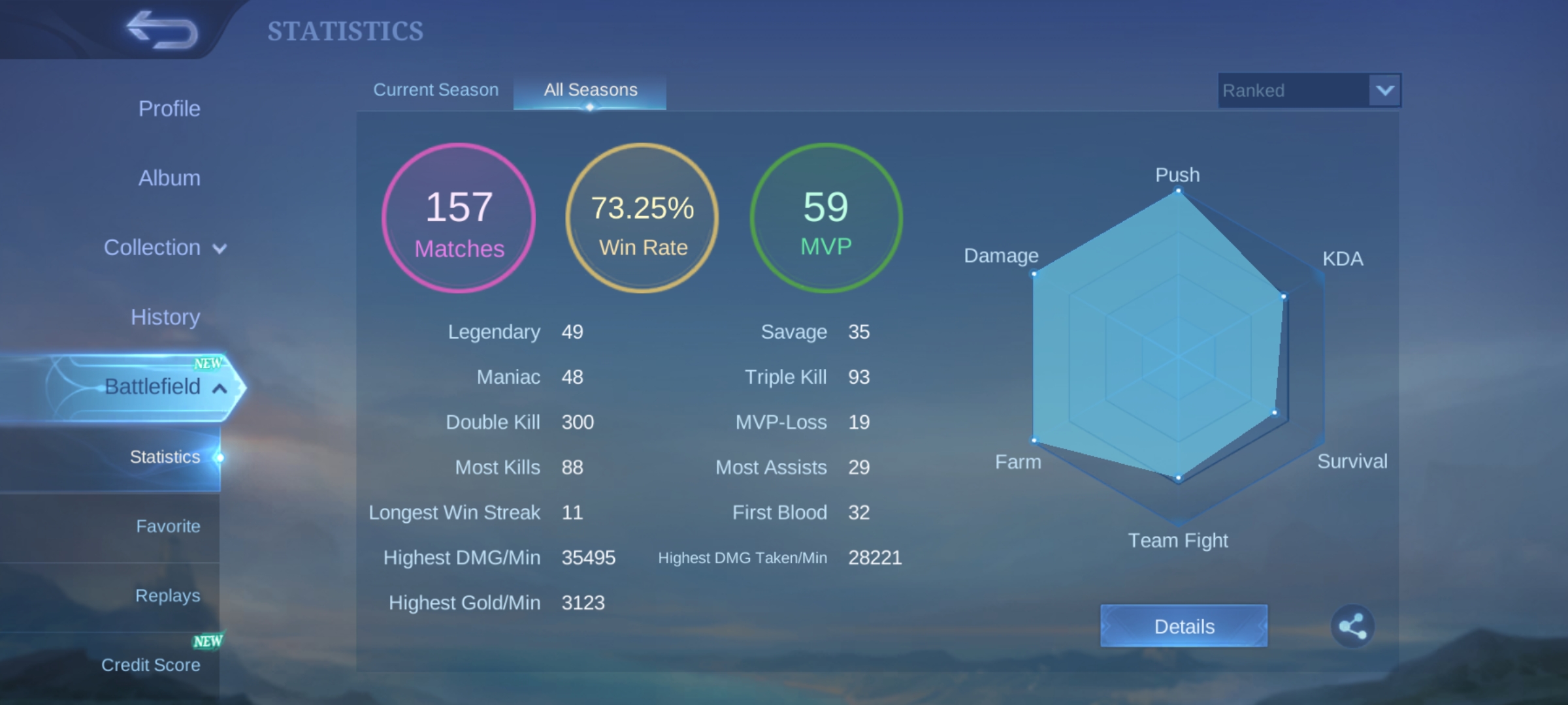 73% WR 156 Games ,Highest rank mythic 1